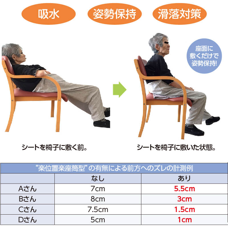 すべらないマルチシート すべり止め 転倒防止 姿勢保持 滑落対策 吸水 介護 車イス 椅子 クッション ベッド ナノフロント やわらかい :  k89466-01 : ハナサンテラス - 通販 - Yahoo!ショッピング