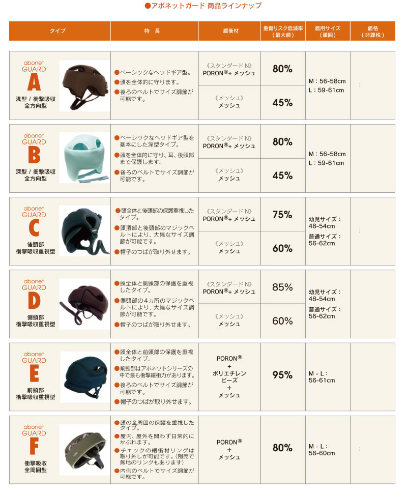 日本製 ヘッドガード アボネット abonetガード Cタイプ 後頭部衝撃吸収