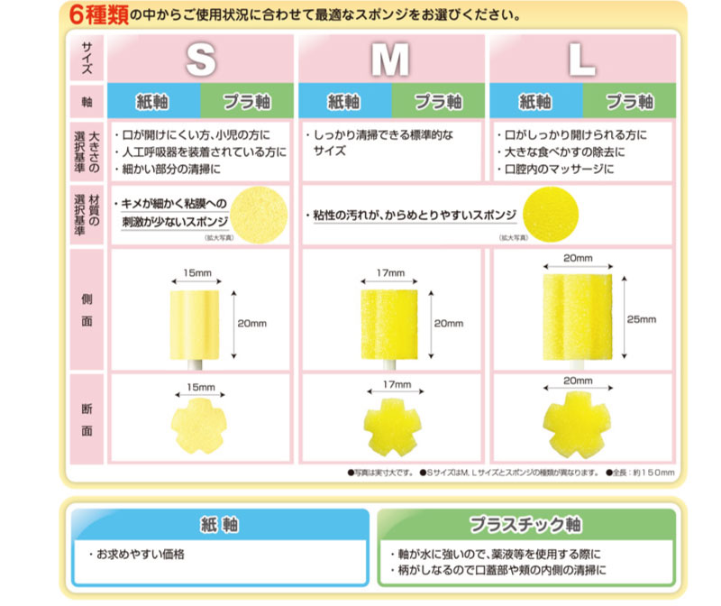 スポンジブラシ 口腔ケア マウスピュア 口腔ケアスポンジ プラスチック軸 10本入 川本産業 プラ軸 プラスチック軸 :C361201:ハナサンテラス  - 通販 - Yahoo!ショッピング