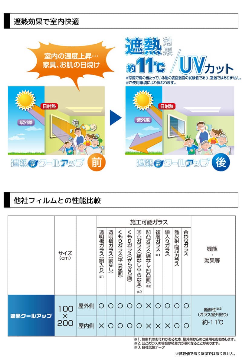 遮熱クールネット 100×200 寒冷地でも使えるスリムな立水栓