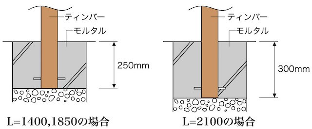 角柱材 外構 角柱 おしゃれ diy 人工木材 ディーズデコ ティンバー F