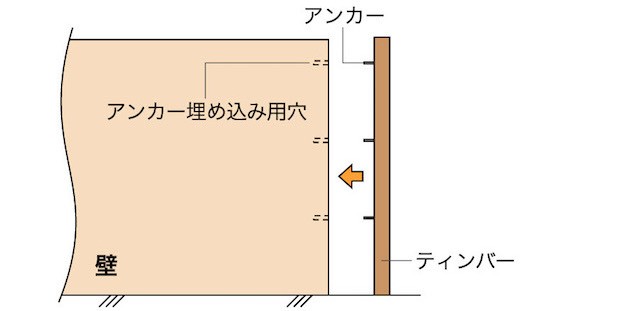 取付方法