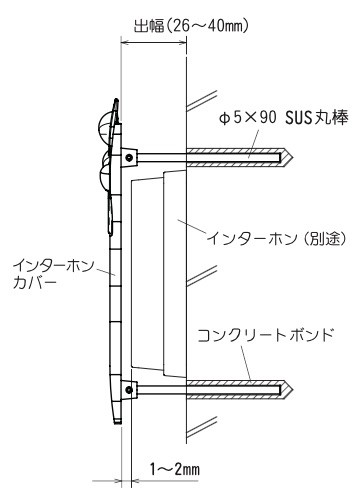 取付方法