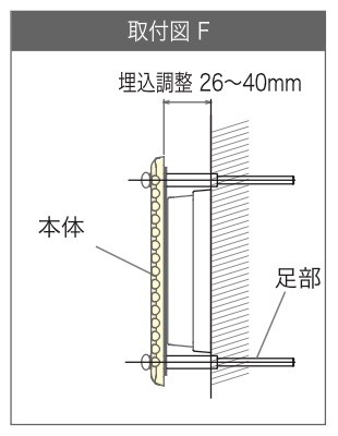 取付方法