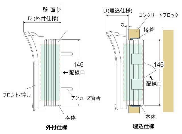 取付方法