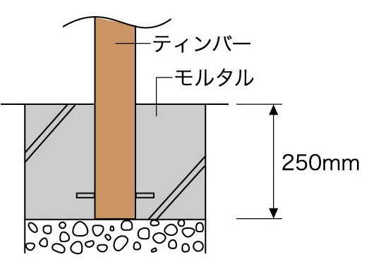 取付方法