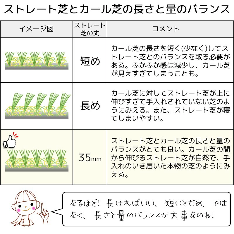 リゾートガーデンターフ 1平米 