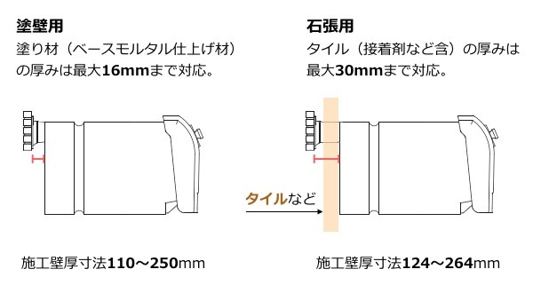 石張用のFシリーズポスト