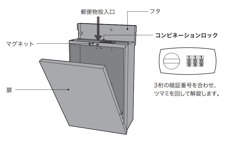壁掛けポストダイヤルロックコンビネーションロック3桁