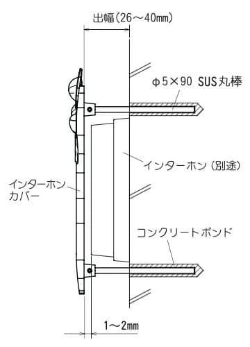 取付方法