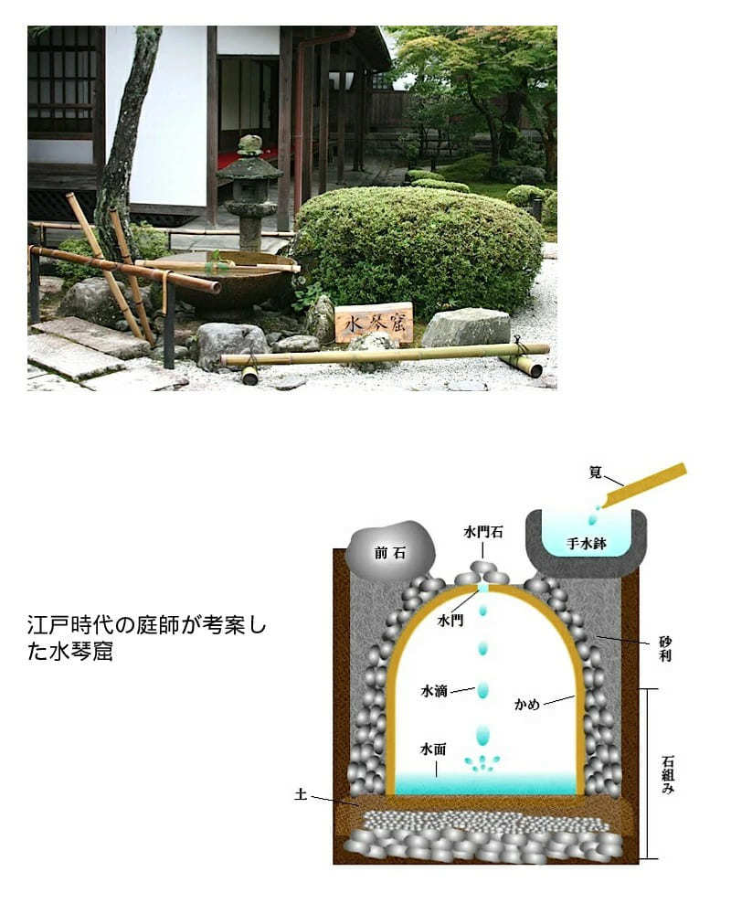 和風 庭 置物 水琴窟 室内用 和風 置物 信楽焼 LED 照明付 光の琴音 ことね ボール 220 LED : jg-kotone-220led :  エクステリア通販プルーマガーデン - 通販 - Yahoo!ショッピング