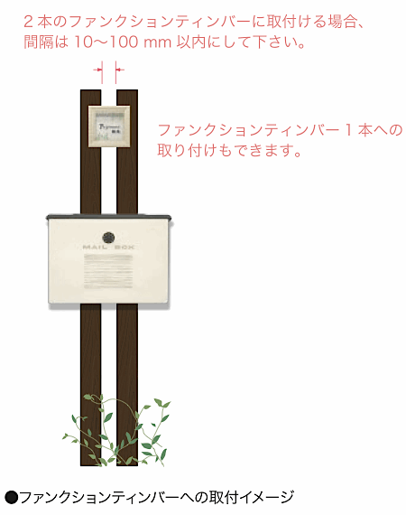 ファンクションティンバーへの取付イメージ