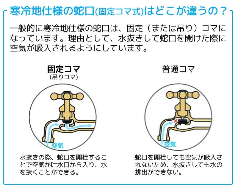 蛇口 外 ホースジョイント Hシリーズ ホース接続ストレート・ホースアダプター 一体型 立水栓向け飾り蛇口 固定コマ仕様 H102