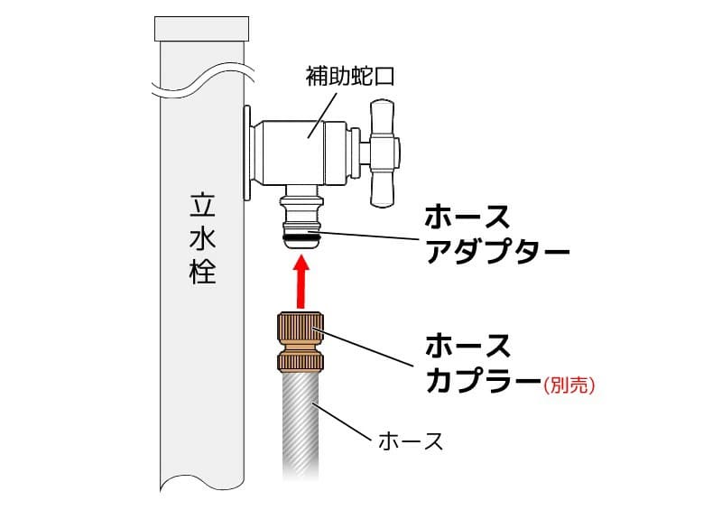 蛇口 外 ホースジョイント Hシリーズ ホース接続ストレート・ホースアダプター 一体型 立水栓向け飾り蛇口 固定コマ仕様 H102