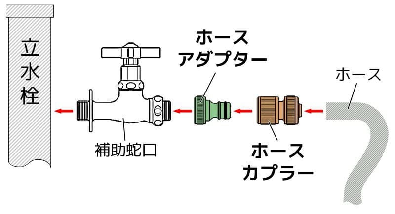 蛇口 外 ホースジョイント Hシリーズ 補助蛇口 クロス・ホース