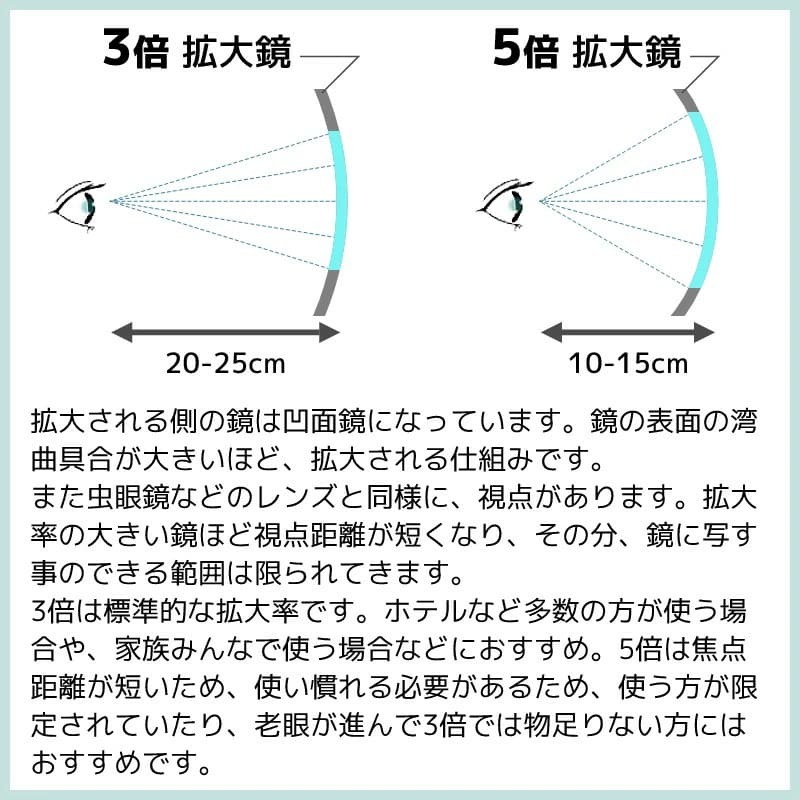 LEDライト付きアームミラー 等倍・3倍