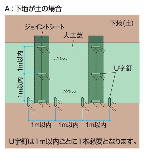 人工芝固定釘 U字釘 Φ4タイプ 必要部材