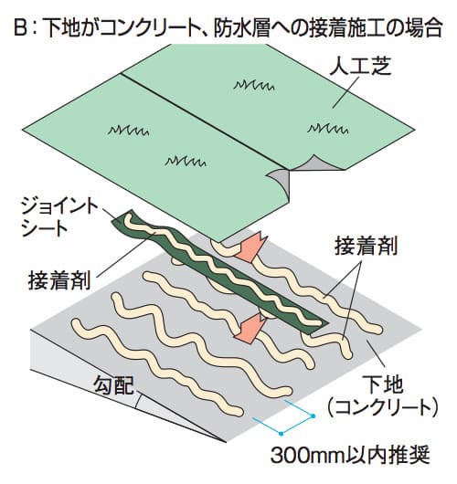 人工芝固定釘 U字釘 Φ4タイプ 土の場合