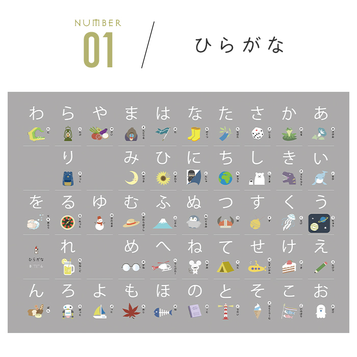 お風呂ポスター 知育 A3 防水 日本製 水で貼ってはがせる ひらがな あいうえお カタカナ アルファベット 九九表 日本地図 都道府県 幼児 子供 学習教材 関連画像4
