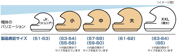 ヘルメットサイズFAQ