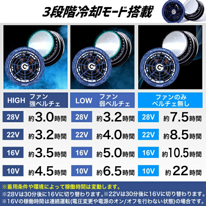 ペルチェ ファン 一体型バッテリーセット GP980 GB428 GB-POWER