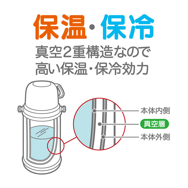 DOSHISHA Shinako 600ml ボトル DOSHISHA しなこちゃんコラボ 水筒 そこまで洗える3WAYキッズ