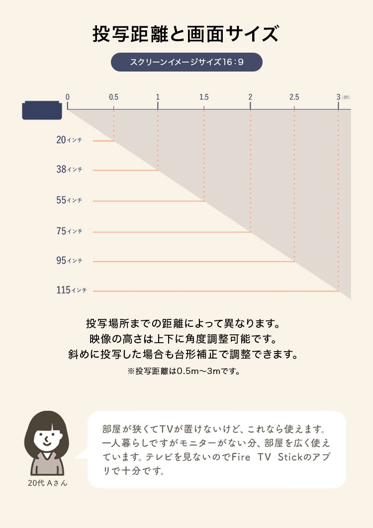 プロジェクター付き シーリングライト LED 取付簡単 DMM.make CINEMA