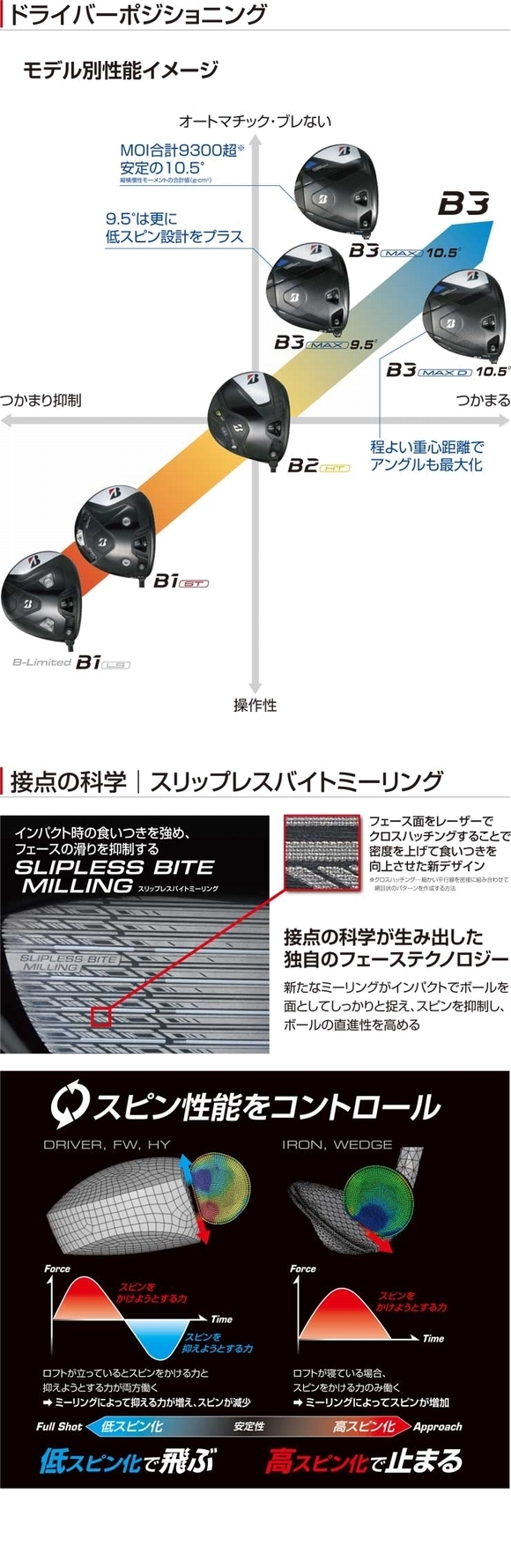 BRIDGESTONE GOLF ブリヂストン B3 MAX ドライバー 日本正規品