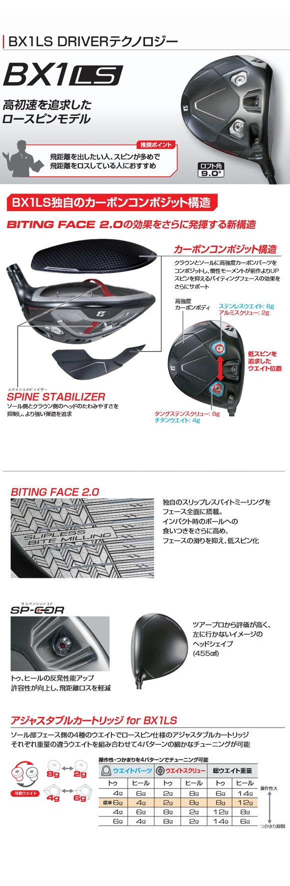 BRIDGESTONE GOLF ブリヂストン BX1 LS ドライバー 日本正規品 2025年