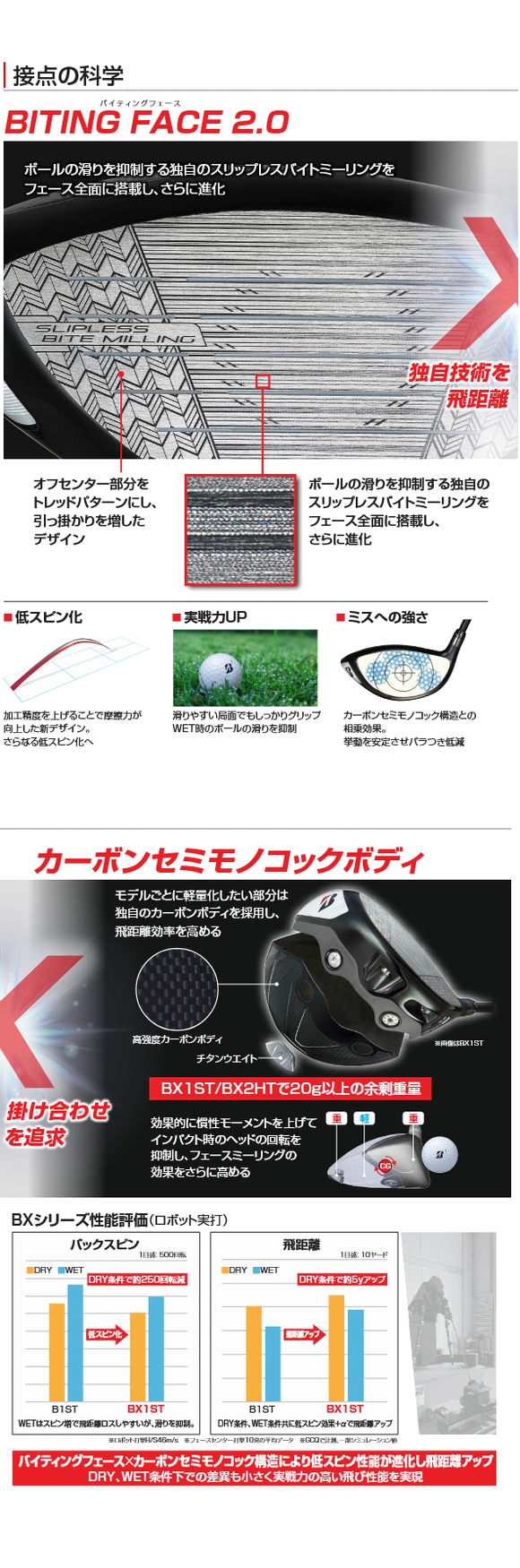 ブリヂストン B2 HT ドライバー 10.5° テンセイブルー 1K 60S ブリヂストンB2 10.5° TENSEI PRO 1K Blue 60S BRIDGESTONE GOLF