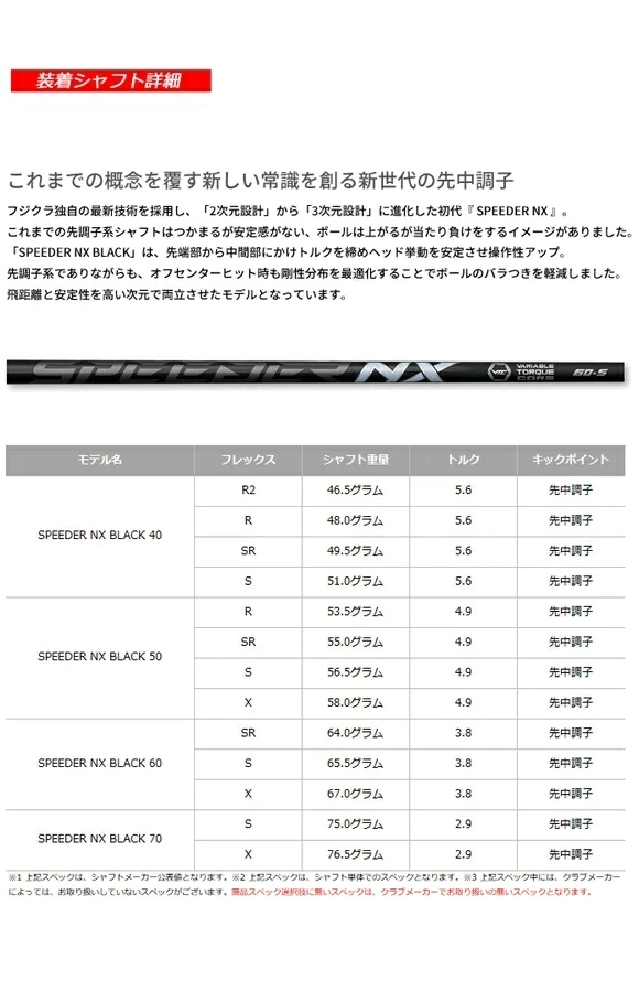 TaylorMade テーラーメイド スリーブ付きシャフト フジクラ