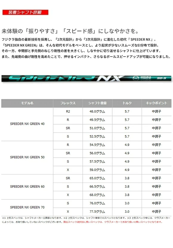 BRIDGESTONE GOLF ブリヂストン B3 MAX ドライバー 日本正規品