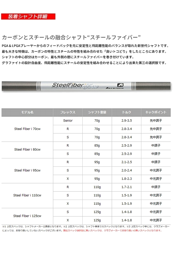 P770(2023) スチールファイバーi80cw #6〜PWアイアンセット 値下げ】 P770(2023) #6〜PWアイアンセット スチールファイバー