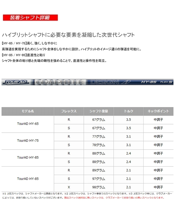 TaylorMade(テーラーメイド) Qi4D レスキュー ユーティリティ 日本 TaylorMade(テーラーメイド) Qi4D レスキュー ユーティリティ 日本