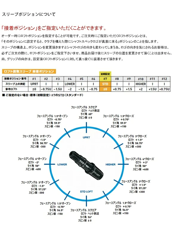 TaylorMade（テーラーメイド） Qi4D ドライバー 日本正規品 2026