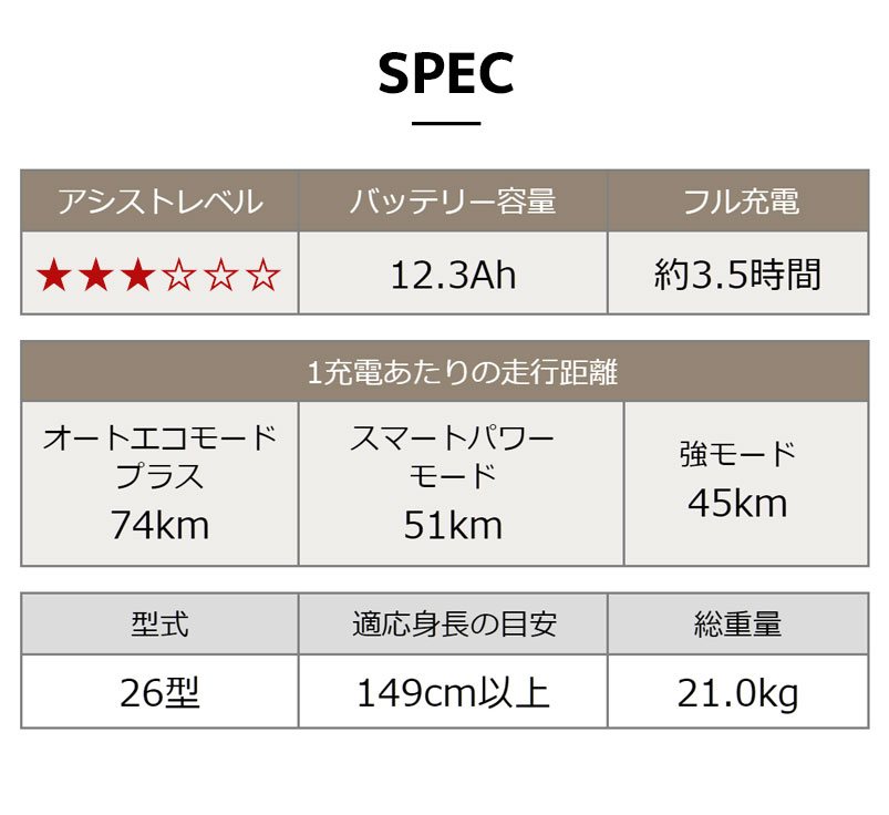 地域限定販売) 電動自転車 ヤマハ PAS VIENTA5 パス ビエンタ 2023年