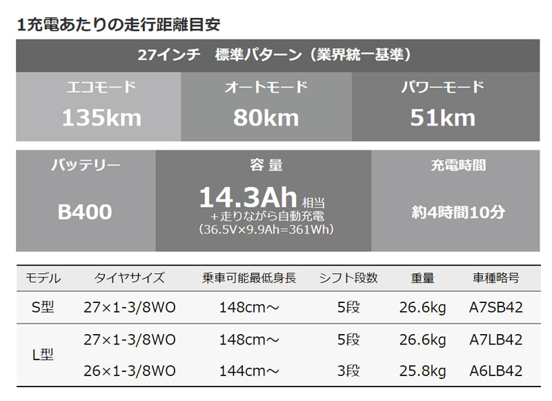 地域限定販売) 電動自転車 ブリヂストン アルベルトe L型 27インチ