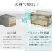 収納ボックス 折りたたみ コンテナボックス 大型 収納ケース 蓋付き キャスター付き 大容量 ペットボトル 収納 プラスチック 前開き 衣装ケース 半透明 関連画像3
