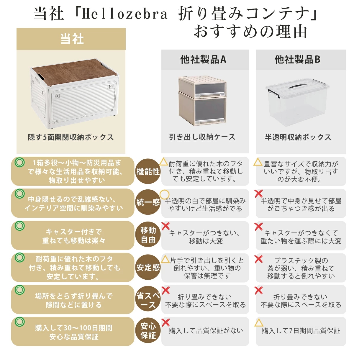 収納ボックス 折りたたみ コンテナボックス 収...の詳細画像4