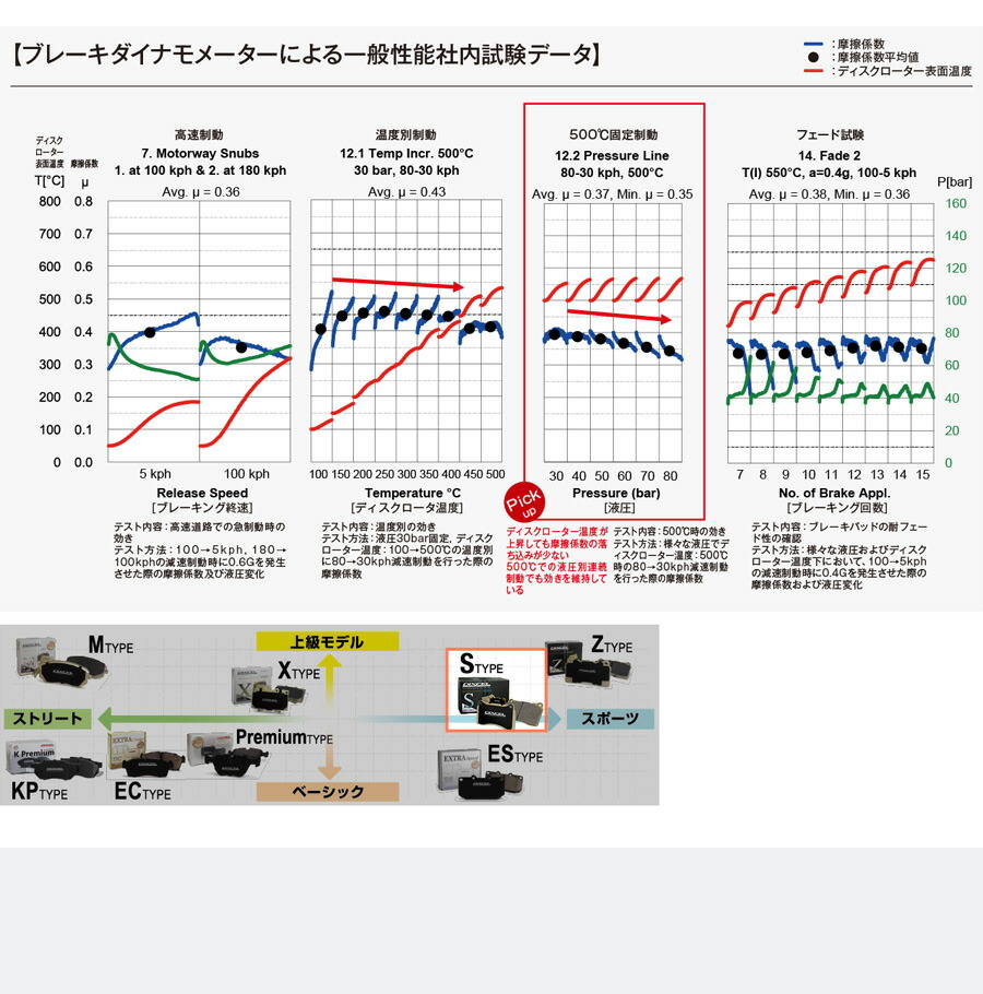 ディクセル ブレーキパッド Xタイプ フロント用 レガシィ