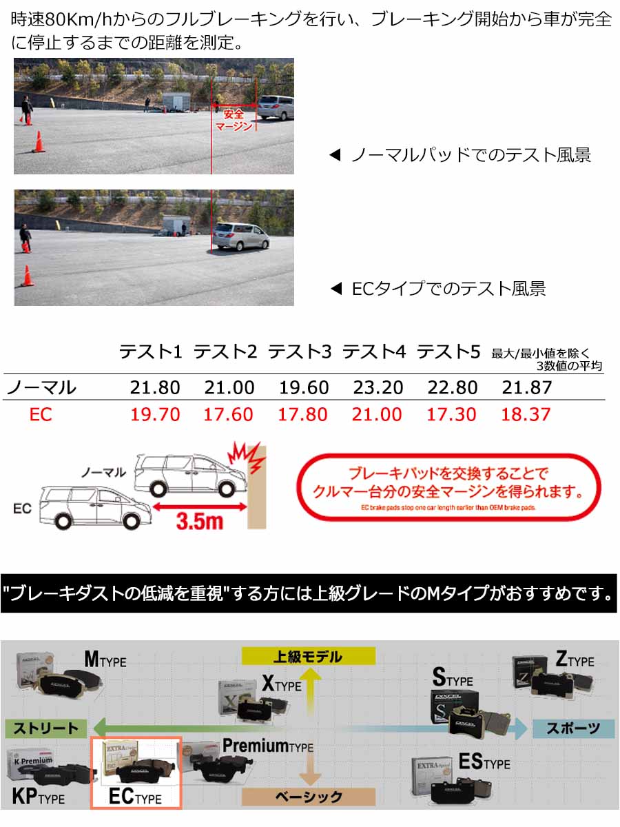 倍倍P トヨタ カムリ ハイブリッド (AXVH70)H29/07~ ブレーキ