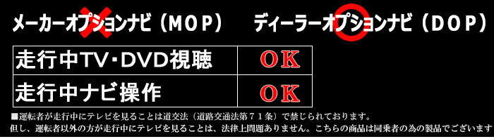 ホンダ インサイト (ZE4) インターナビ VXU-197SGi VXU-207SGi VXU-217SGi TVキャンセラー カプラーオン 走行中  テレビ テレビキット ナビ操作可能 TR-078 : tr-078-in : パネル王国 - 通販 - Yahoo!ショッピング