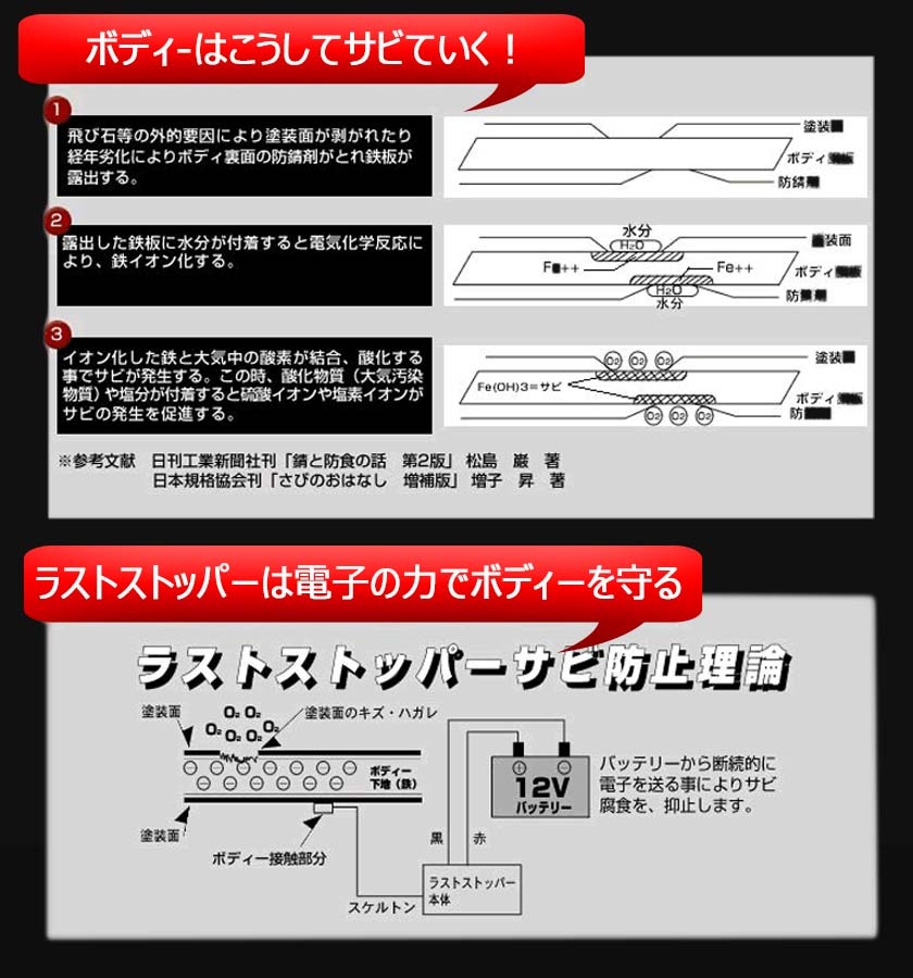 サビ止め 24V車タイプ Model:46-4203 海の潮風 凍結防止剤等から電子の