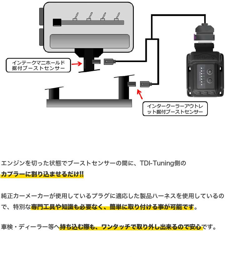 倍倍P トヨタ C-HR 1.2 116PS ガソリン車 TDI Tuning CRTD4 Petrol