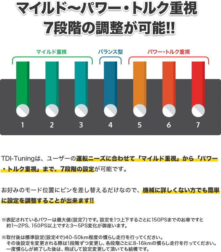 ダイハツ タント/タントカスタム (L375S) 64PS ガソリン車 TDI Tuning CRTD4 Petrol Tuning Box TDI チューニング :tdi-daihatsu-tanto:パネル王国 - 通販 - Yahoo!ショッピング