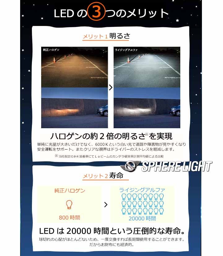 大注目 スフィアライト 車用 LEDヘッドライト H4 Hi Lo カラー6000K 純