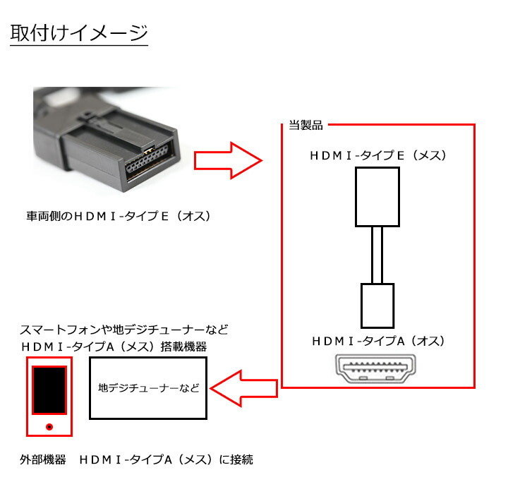 HDMI変換ケーブル Eタイプ→Aタイプ HDMI-タイプE(オス)をHDMI-タイプA