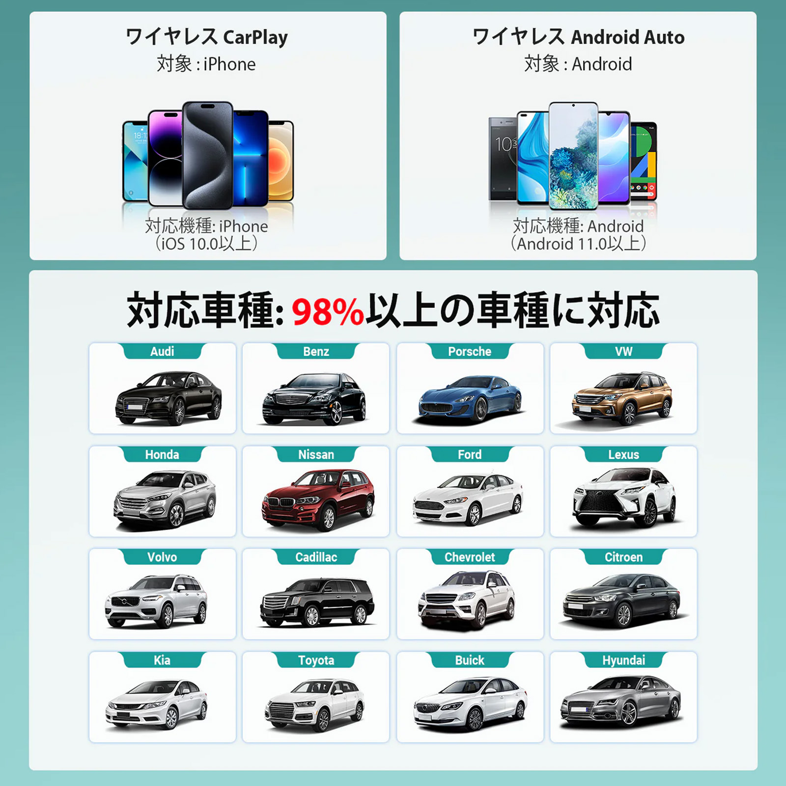 オットキャスト ミニ CarPlay Android Auto ワイヤレスUSBカー