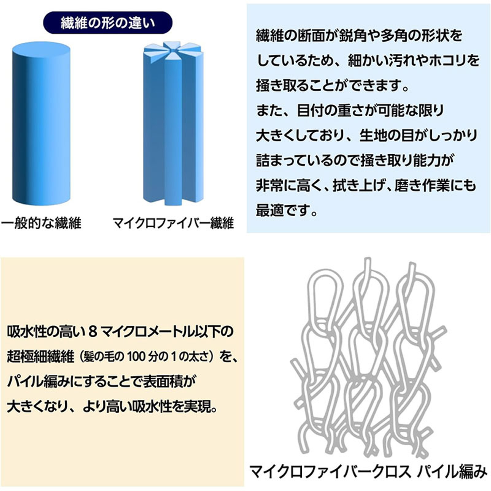 マイクロファイバークロス 40cm×40cm 1枚 洗車拭き上げ等に
