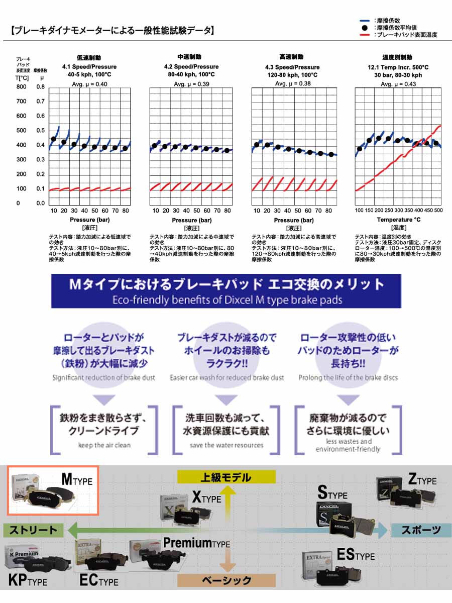 ミニ F56 3ドア JCWスポーツブレーキキット (アクティブクルーズ